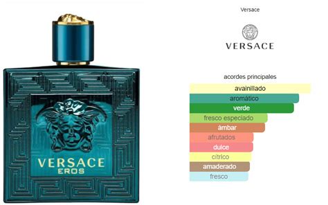 notas del perfume eros de versace|eros Versace price.